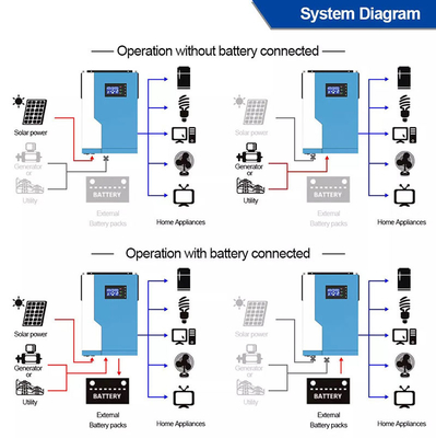 3.5KW 24V 48 Fernüberwachung des Volt-hybride Solarinverter-MPPT mit weg Planquadrat