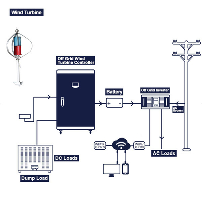 des Windkraftanlage-Komplettsystems 200Ah 300Ah WIFI 48V 100Ah Turbinengenerator des kleinen Maßstabs