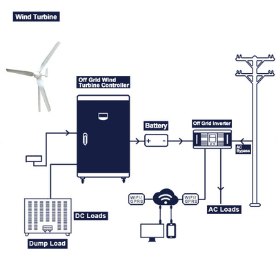 Weg multi der Anwendung von des Gitter-Windkraftanlage-Komplettsystem-48V 200Ah 300Ah