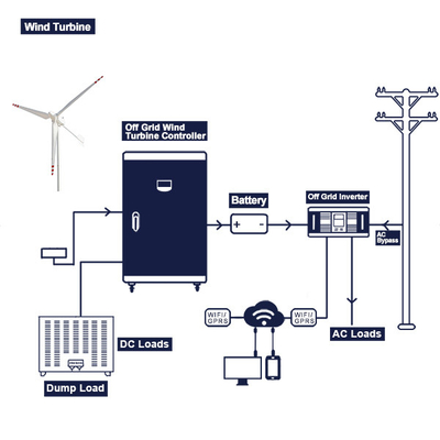 Hybride Fernüberwachung des Windkraftanlage-Komplettsystem-96V 200Ah 300Ah
