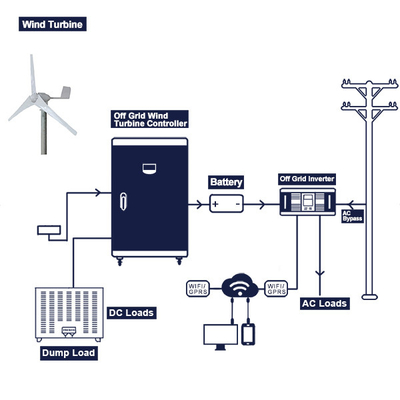 Weg Windkraftanlage-Generator-der Leistungsabgabe 200Ah 300Ah von des Gitter-Windkraftanlage-Komplettsystem-96V 220V