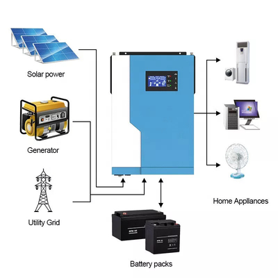MPPT 100-Ampere-hybrider Solarinverter 5.5KW 24V 48V auf weg Gitter-hybridem Inverter