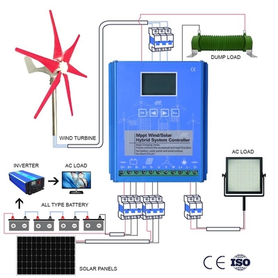 48V 96V Wind-Generatorsystem des Windkraftanlage-Komplettsystem-Wechselstrom
