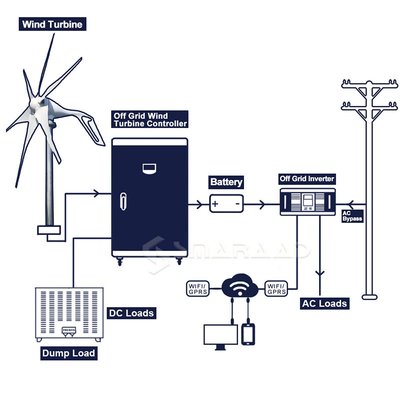 Lärmarmer Langsamläufer-Generator mit Batterie 12V 24V 220V