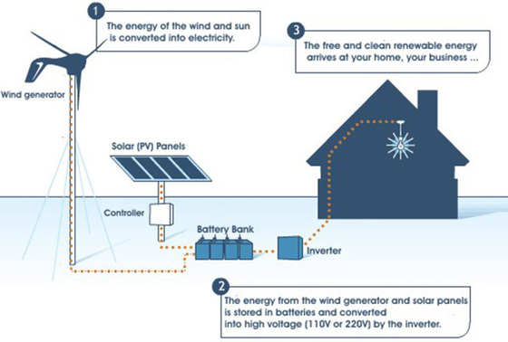 Ziemlich billiger niedriger Windkraftanlage-Generator des Windkraftanlage-Generator-IP54 5KWH 10KWH 20KWH