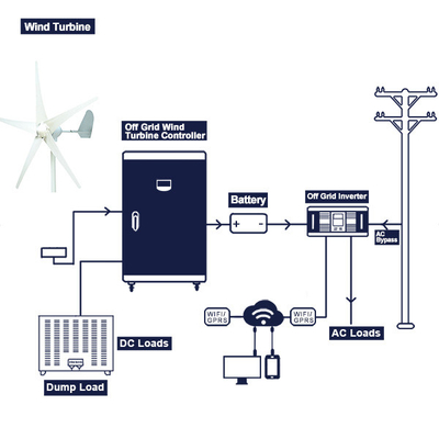 Kleines Windkraftanlage-Komplettsystem 48V 96V 200Ah 300Ah mit Batterie