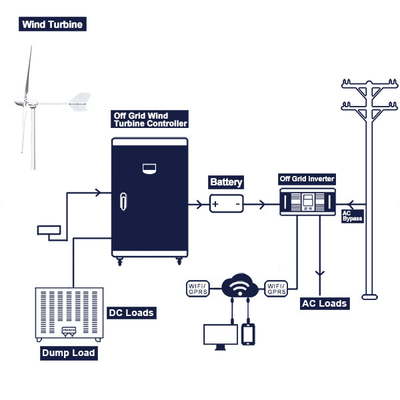 Weg Windkraftanlage-Generator-der Leistungsabgabe 200Ah 300Ah von des Gitter-Windkraftanlage-Komplettsystem-96V 220V